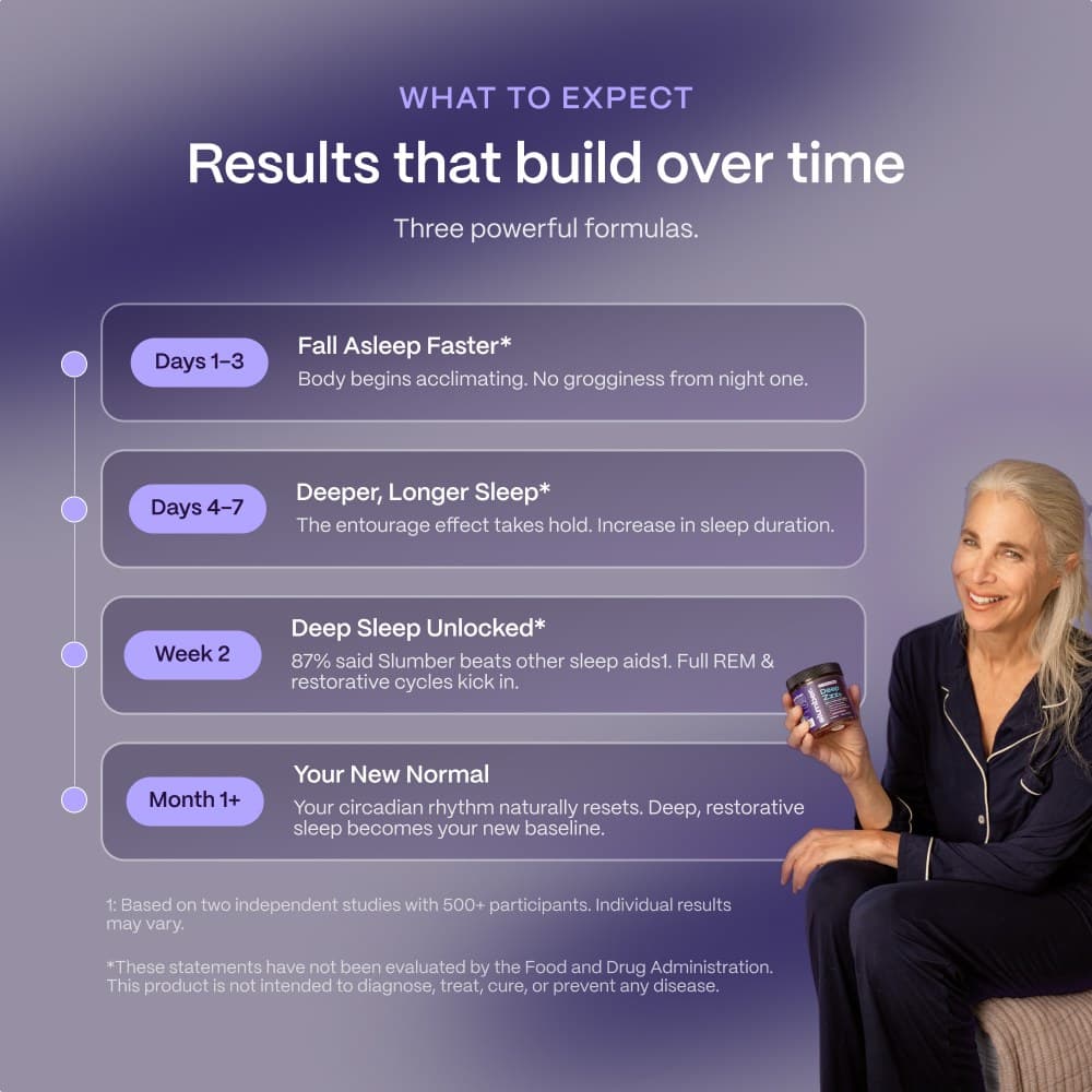 What to expect: results that build over time, from the first nights to the first month